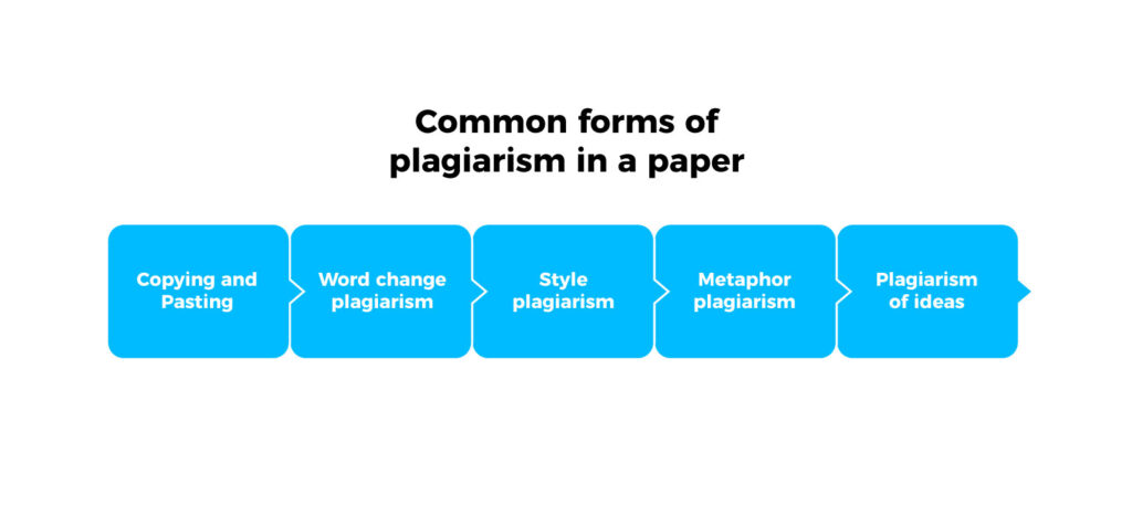 How to check for plagiarism in a paper - Crossplag