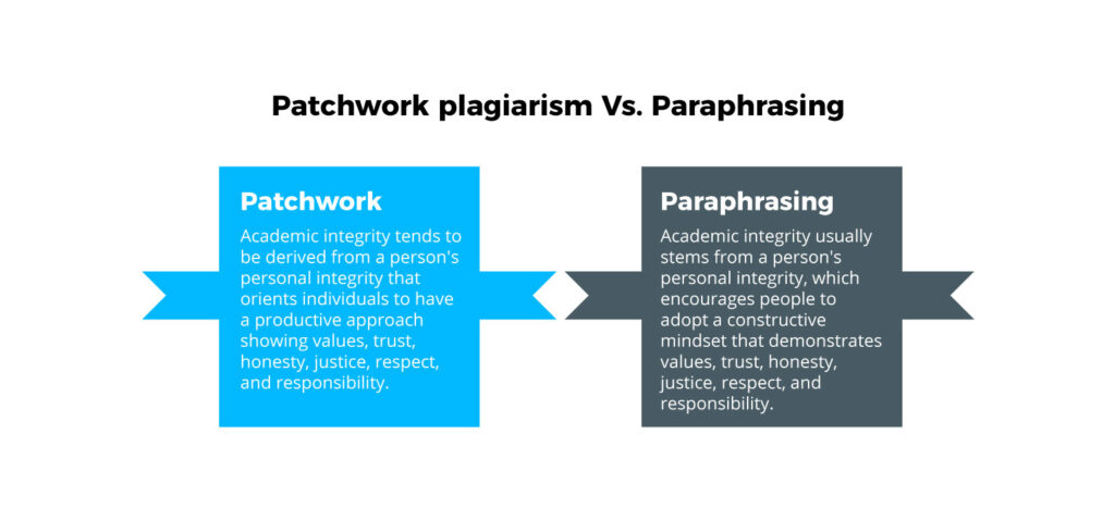 what-is-patchwork-plagiarism-crossplag